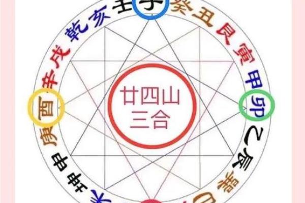 八字中地支半合局是什么意思