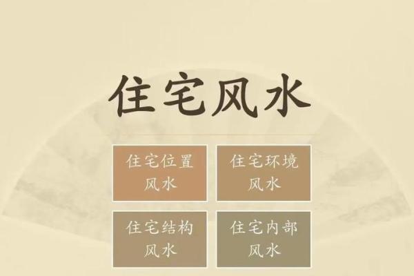 教你看生活中阴宅风水实例分析
