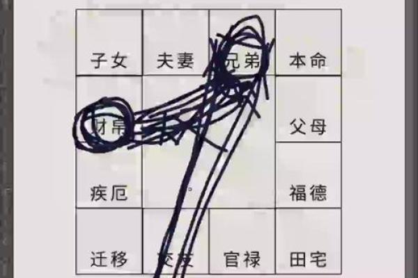 太阴在财帛宫，紫微斗数太阴在财帛宫