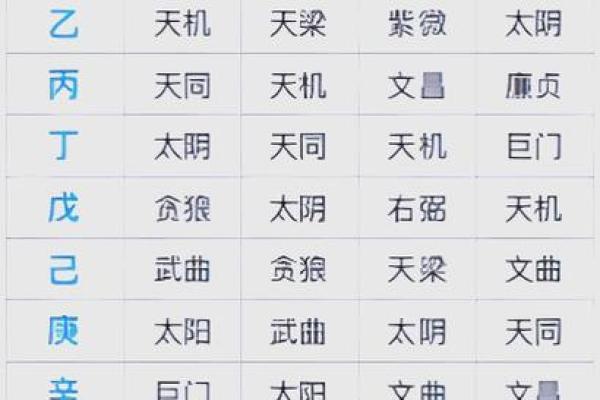 紫微斗数女生看什么宫位 紫微斗数看女命？