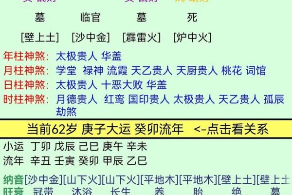 八字看丈夫