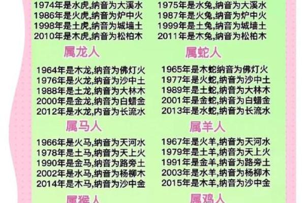 纳音与八字