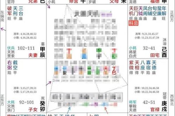 紫微斗数三合技法  三合命盘怎么分析