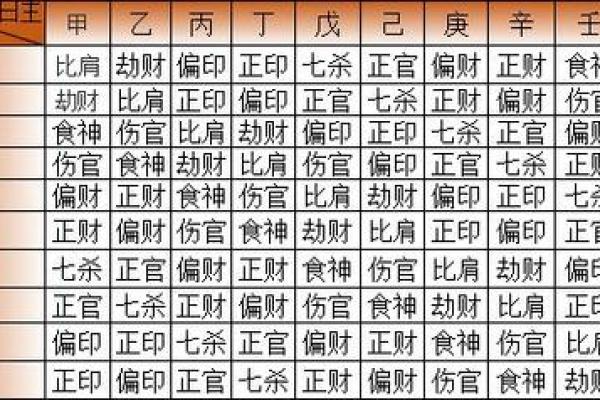 该怎样学批八字（5）十神是什么？
