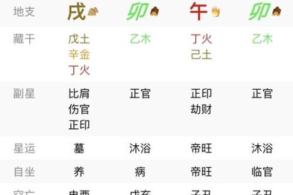 该怎样学批八字（5）十神是什么？