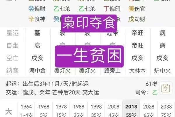 八字实战