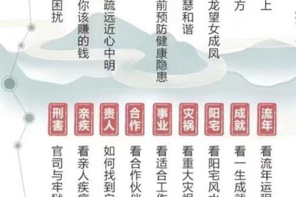 算命是用左手还是右手好