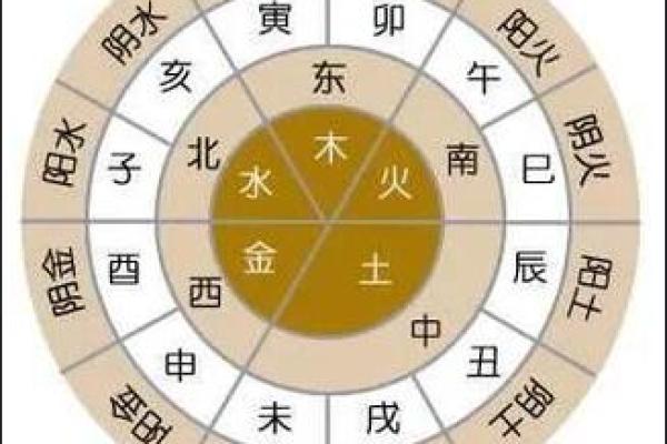 四柱和八字
