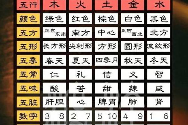 周易风水_周易有几部分构成呢