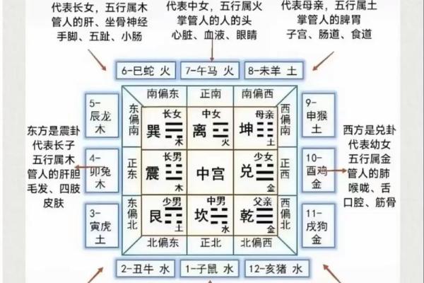 周易风水_周易有几部分构成呢