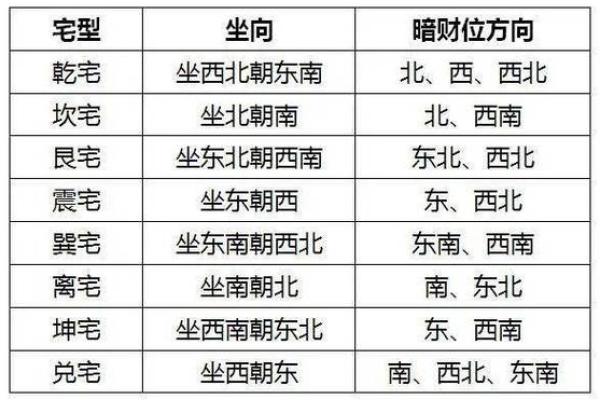 风水学：善用财位增旺你的财运，快快学起来！