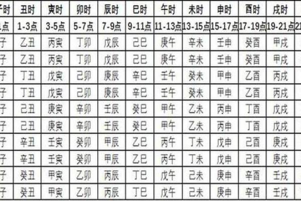 子时不适合做什么,子时不适合算命