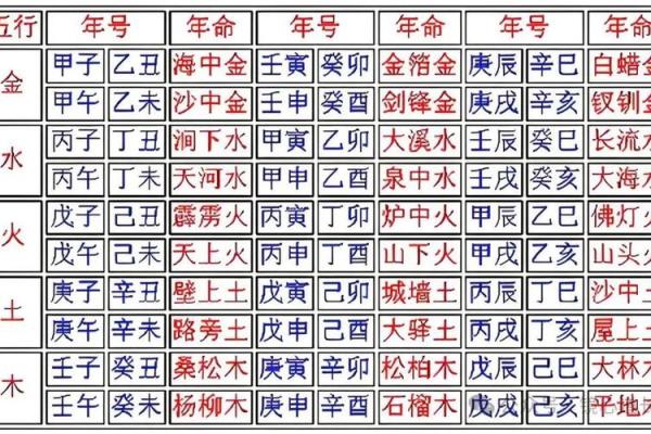 纳音八字