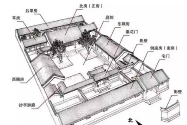 民居风水图解