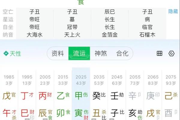 你的八字是否逢对时辰
