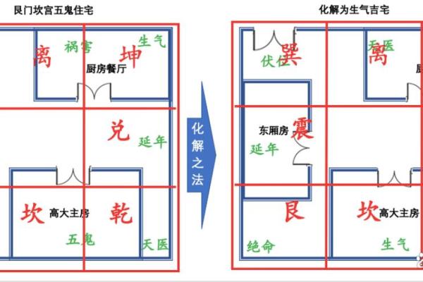 小区东南角 风水