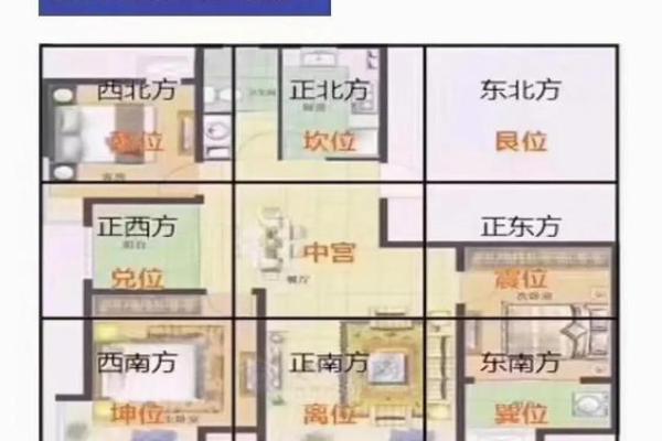 风水缺角不可忽视的危害