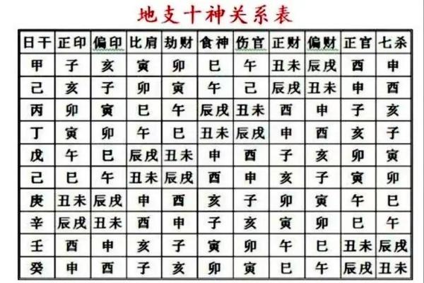 有博士学位的八字分析算命