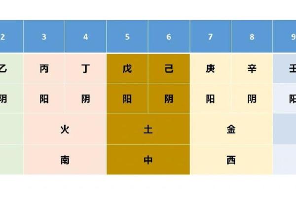 紫薇斗数里面流时