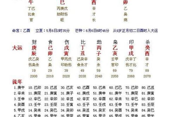 八字命理-2024年农历八月初五的孩子命运详解