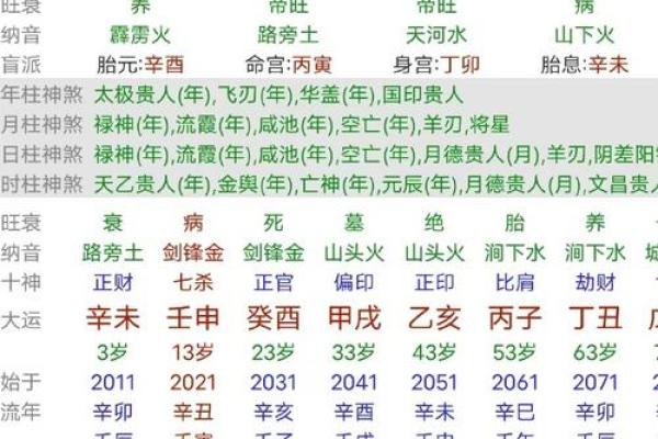 心大八字