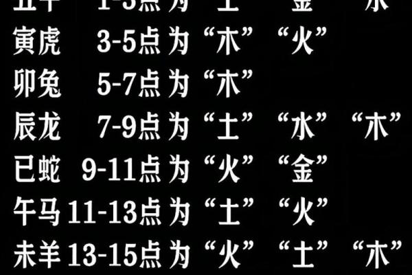 八字十二地支的五行属性