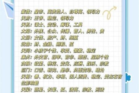 紫微斗数六煞星-铃星