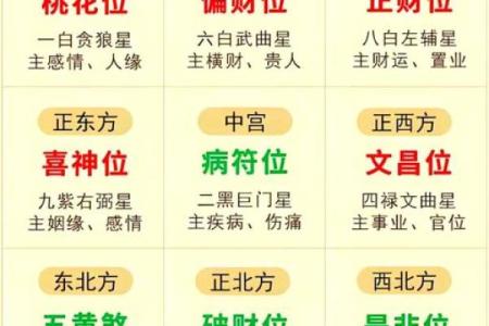 如何改善、影响事业运势风水呢