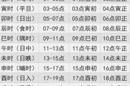 生辰八字出生时间