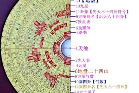 罗盘风水_罗盘上的武是什么意思