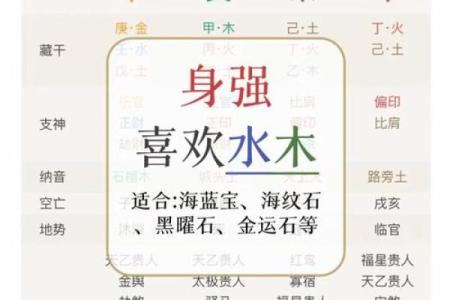 身强八字格局 什么是身强八字格局