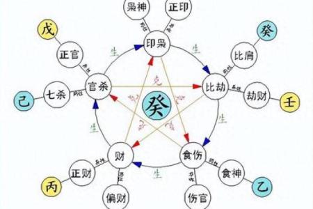 八字里有偏官偏财是什么命