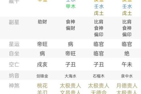 六柱八字