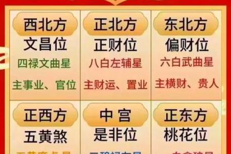 八字文昌星正确查法,怎么查文昌星和文曲星