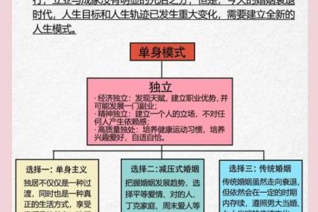 婚恋风水：导致单身的五种情况