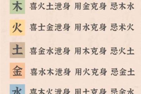 八字喜用神起名：解读八字喜用神对名字选择的影响