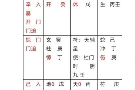 奇门遁甲风水学