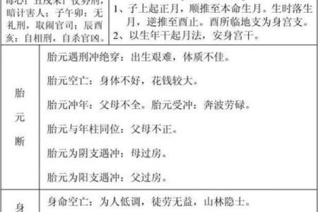 八字胎养