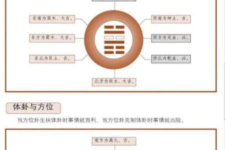 梅花易数六爻测试吉凶详解