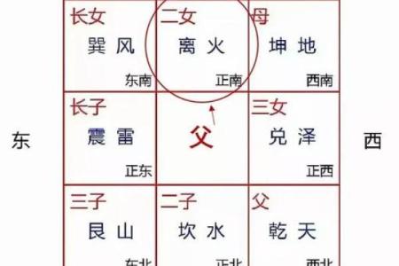 房子的风水以及布局讲究