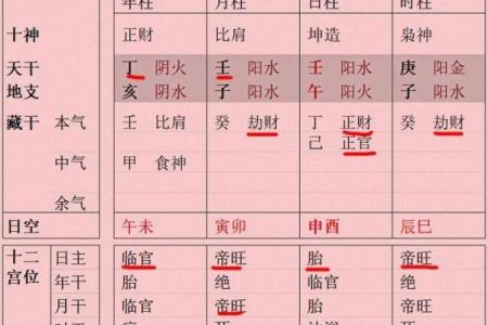 根据八字推算未来事业及婚姻，详解天转地转日八字大运趋势