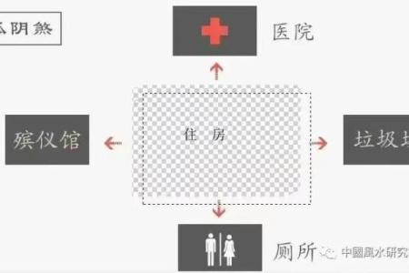 房子风水孤阳煞