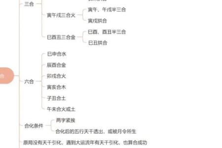 【个人八字分析】详解八字，揭示命运轨迹