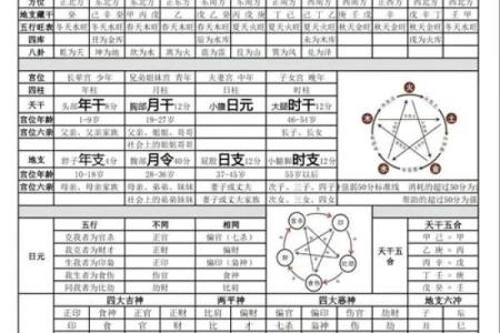八字测命理子女