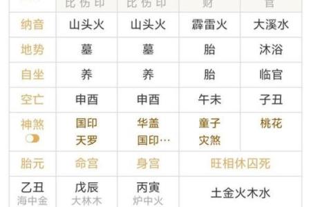 生辰八字排盘网站哪个好