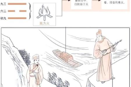 八字与卦象