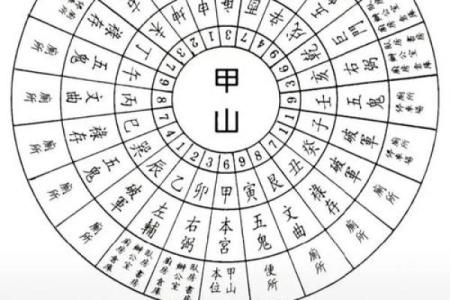 阳宅大门应该如何判断风水吉凶