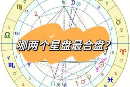 超级星盘,合盘星盘查询