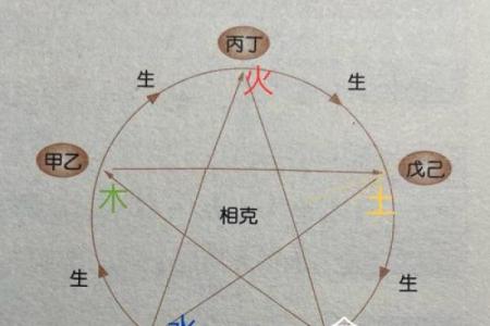 什么是五行八字