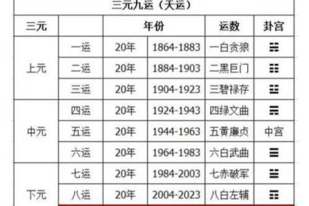 免费算命财运位